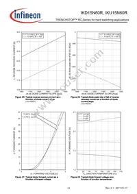 IKU15N60RBKMA1 Datasheet Page 13