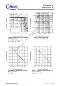 IKW03N120H2FKSA1 Datasheet Page 5