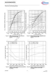 IKW30N65WR5XKSA1 Datasheet Page 11