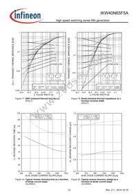 IKW40N65F5AXKSA1 Datasheet Page 12