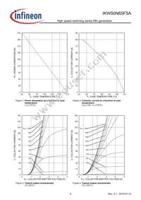 IKW50N65F5AXKSA1 Datasheet Page 8