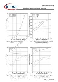 IKW50N65F5AXKSA1 Datasheet Page 9