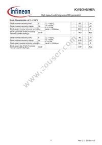 IKW50N65H5AXKSA1 Datasheet Page 7