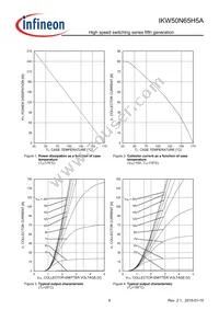 IKW50N65H5AXKSA1 Datasheet Page 8