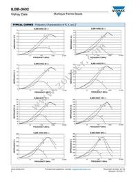 ILBB0402ER700V Datasheet Page 2