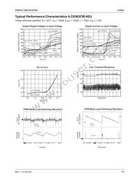 ILC6363CIRADJX Datasheet Page 11