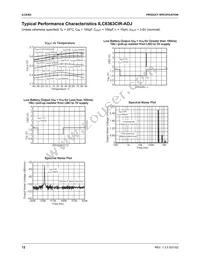 ILC6363CIRADJX Datasheet Page 12