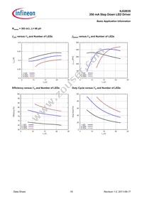 ILD2035E6327HTSA1 Datasheet Page 19