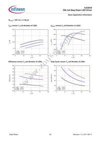 ILD2035E6327HTSA1 Datasheet Page 22