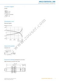 IMB12-04BPSVC0S Datasheet Page 5