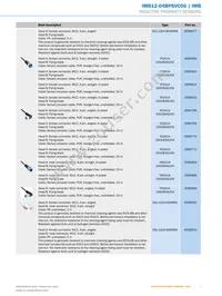 IMB12-04BPSVC0S Datasheet Page 7