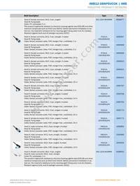 IMB12-08NPSVC0K Datasheet Page 7