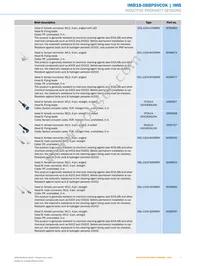 IMB18-08BPSVC0K Datasheet Page 7