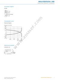 IMB18-08BPSVC0S Datasheet Page 5