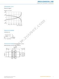 IMB18-12NNSVC0S Datasheet Page 5