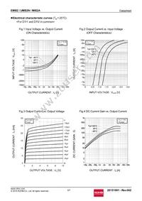 IMB2AT110 Datasheet Page 3