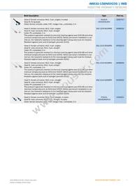 IMB30-15BNSVC0S Datasheet Page 7