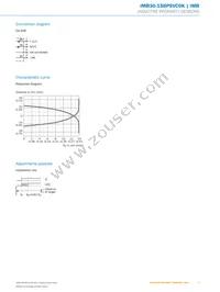 IMB30-15BPSVC0K Datasheet Page 5