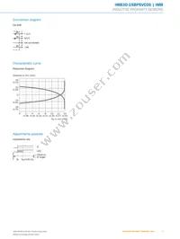 IMB30-15BPSVC0S Datasheet Page 5