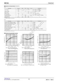 IMD10AT108 Datasheet Page 2