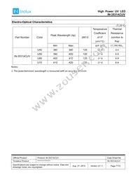 IN-3531ACUV-U40 Datasheet Page 7