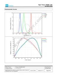 IN-505FCHWV Datasheet Page 8