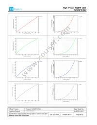 IN-505FCHWV Datasheet Page 9