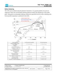 IN-505FCHWV Datasheet Page 10