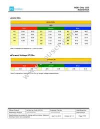 IN-B101FCH Datasheet Page 7