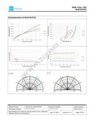 IN-B101FCH Datasheet Page 10