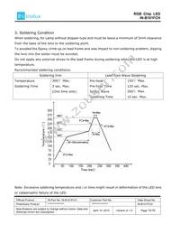 IN-B101FCH Datasheet Page 14