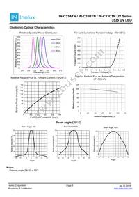 IN-C33BTNU2 Datasheet Page 5