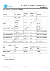 IN-C33BTNU2 Datasheet Page 16