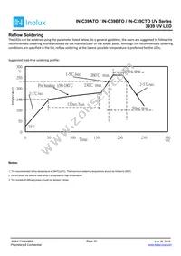 IN-C39CTOU2 Datasheet Page 10