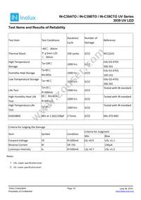 IN-C39CTOU2 Datasheet Page 14