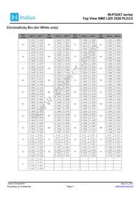 IN-P32AT5UW Datasheet Page 4