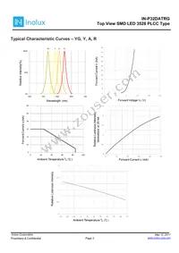 IN-P32DATRG Datasheet Page 3