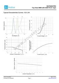 IN-P32DATRG Datasheet Page 4