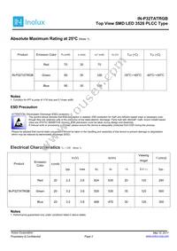 IN-P32TATRGB Datasheet Page 2