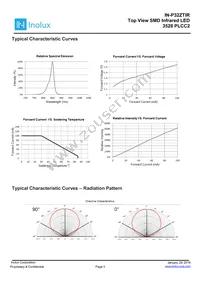 IN-P32ZTIR Datasheet Page 3