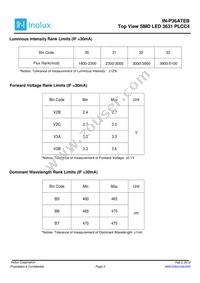 IN-P36ATEB Datasheet Page 3