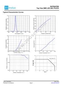 IN-P36ATEB Datasheet Page 4