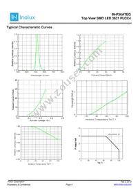 IN-P36ATEG Datasheet Page 4