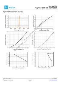 IN-P36ATFY Datasheet Page 4