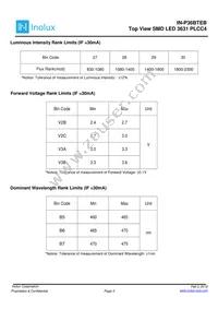 IN-P36BTEB Datasheet Page 3