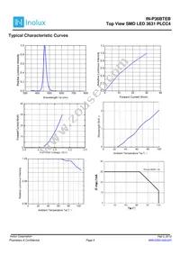 IN-P36BTEB Datasheet Page 4