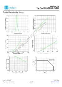 IN-P36BTEG Datasheet Page 4