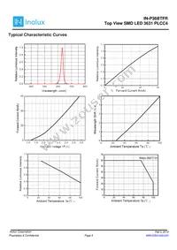 IN-P36BTFR Datasheet Page 4