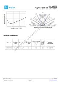 IN-P36BTFR Datasheet Page 5