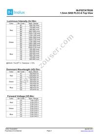 IN-P55TATRGB Datasheet Page 3